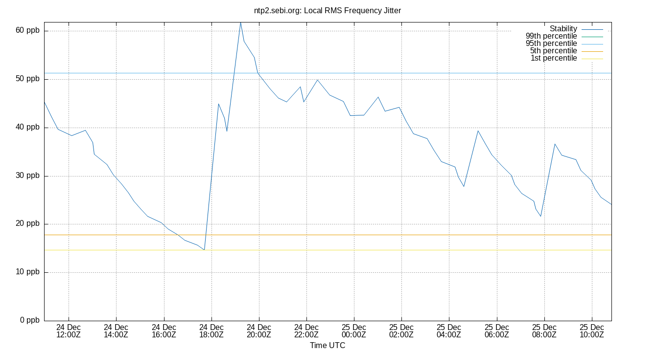 local stability plot