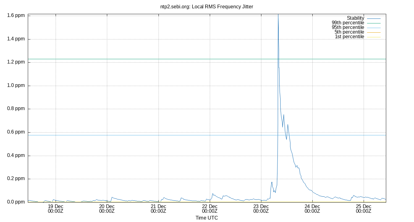 local stability plot